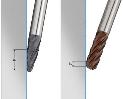 Barrel Milling