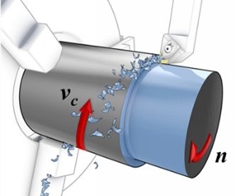 Turning App. Cutting Speed