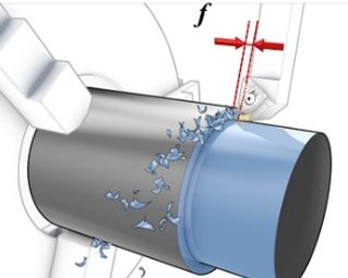 Turning App. Cutting Feed