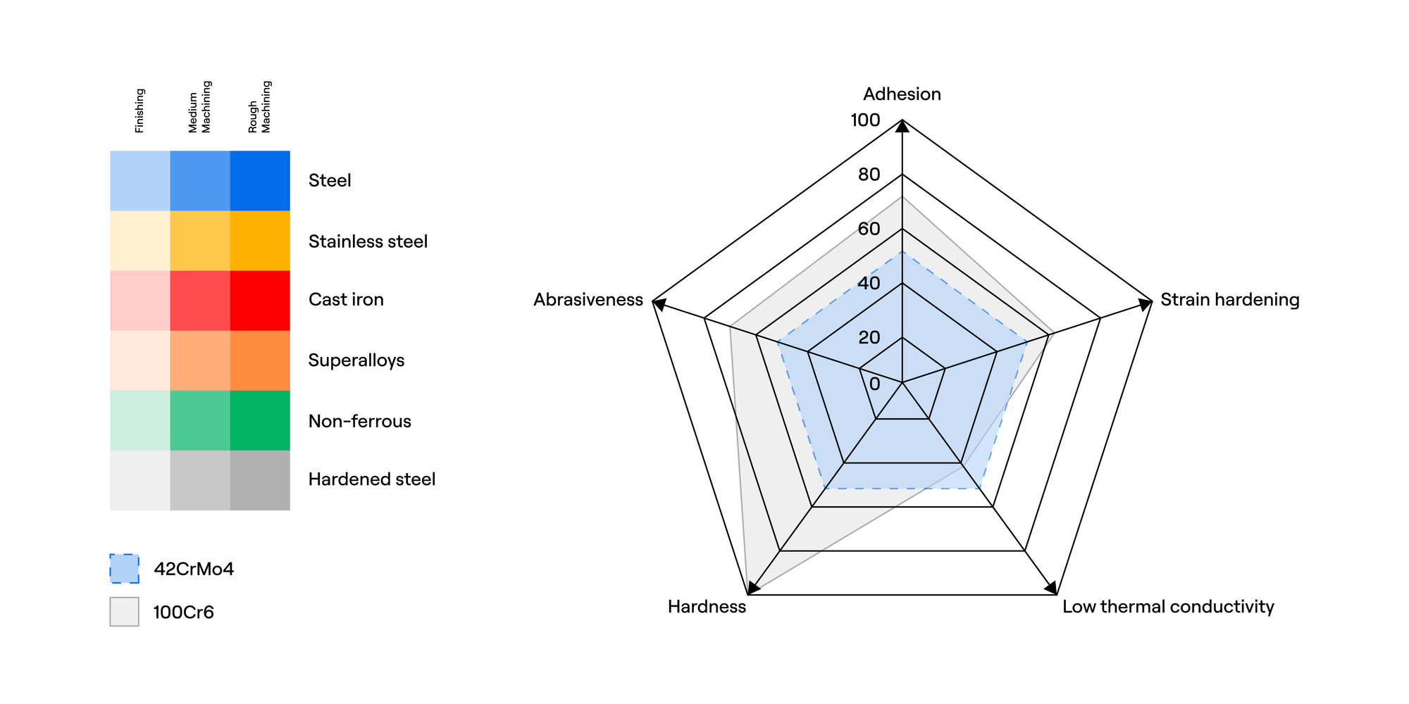 ISO H characteristics