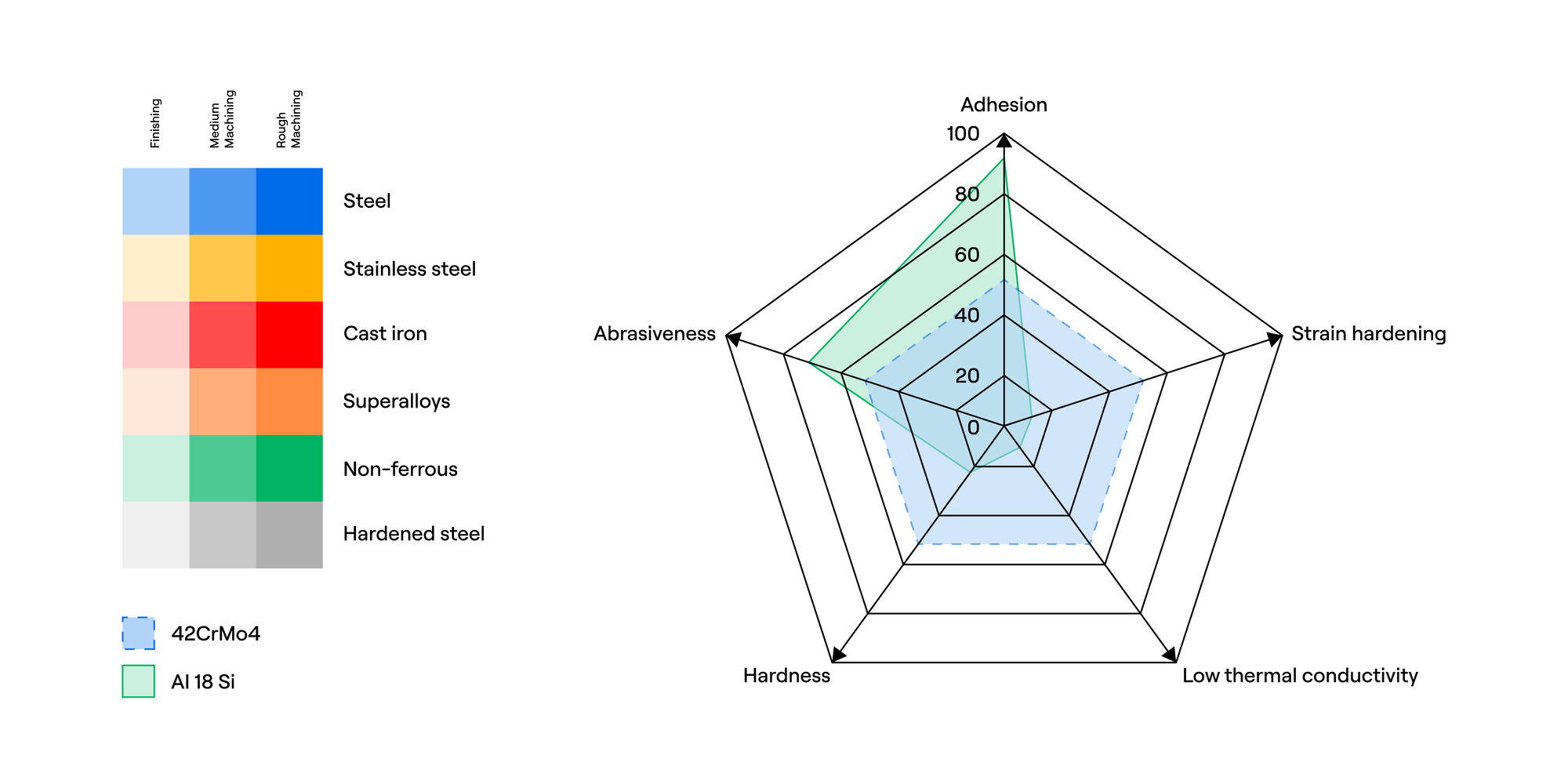 ISO N characteristics