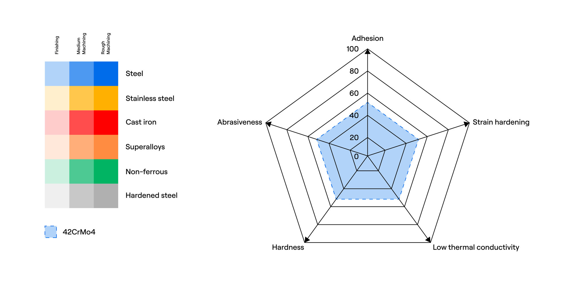 Characteristics of steel