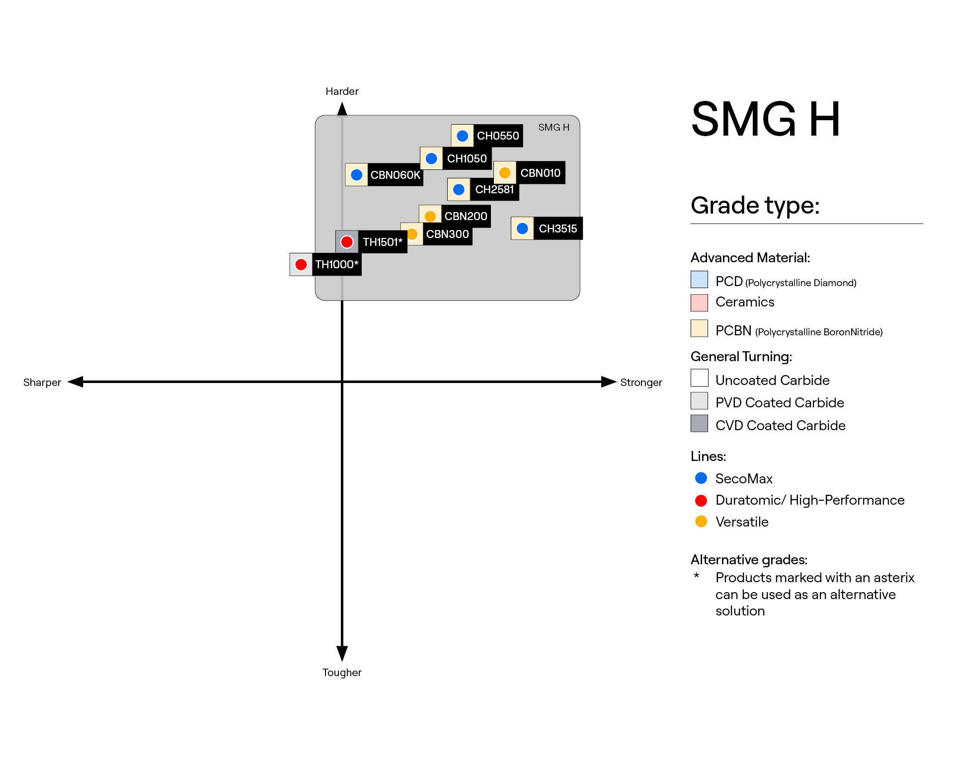 ISO H Turning Grade Mapping