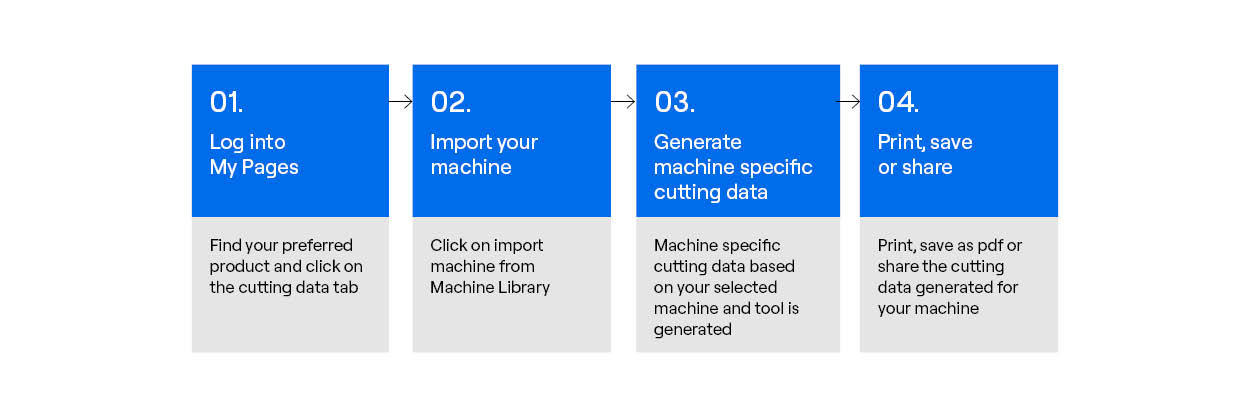 Get cutting data