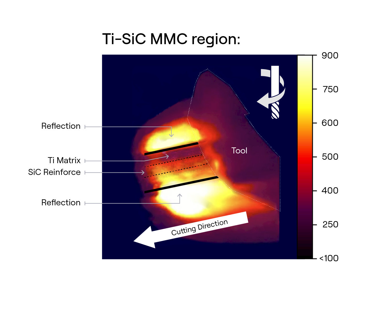 Laser Thermal Machining MMC