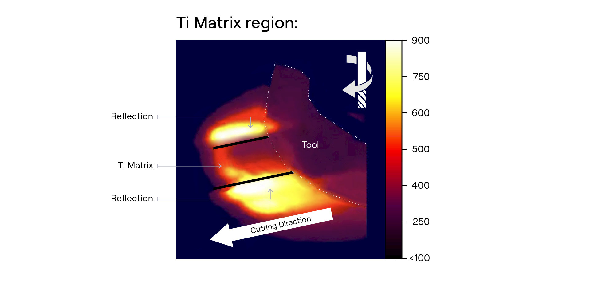 Laser Thermal Machining Matrix