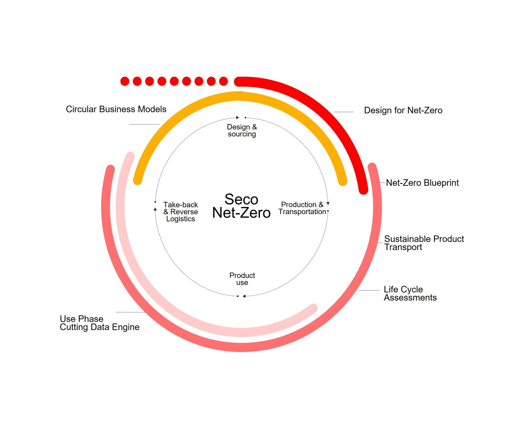 Net Zero