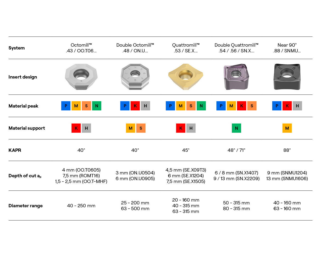 Overview and Comparison