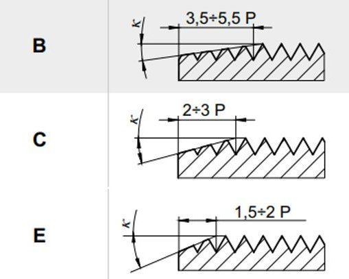 Chamfer lengths