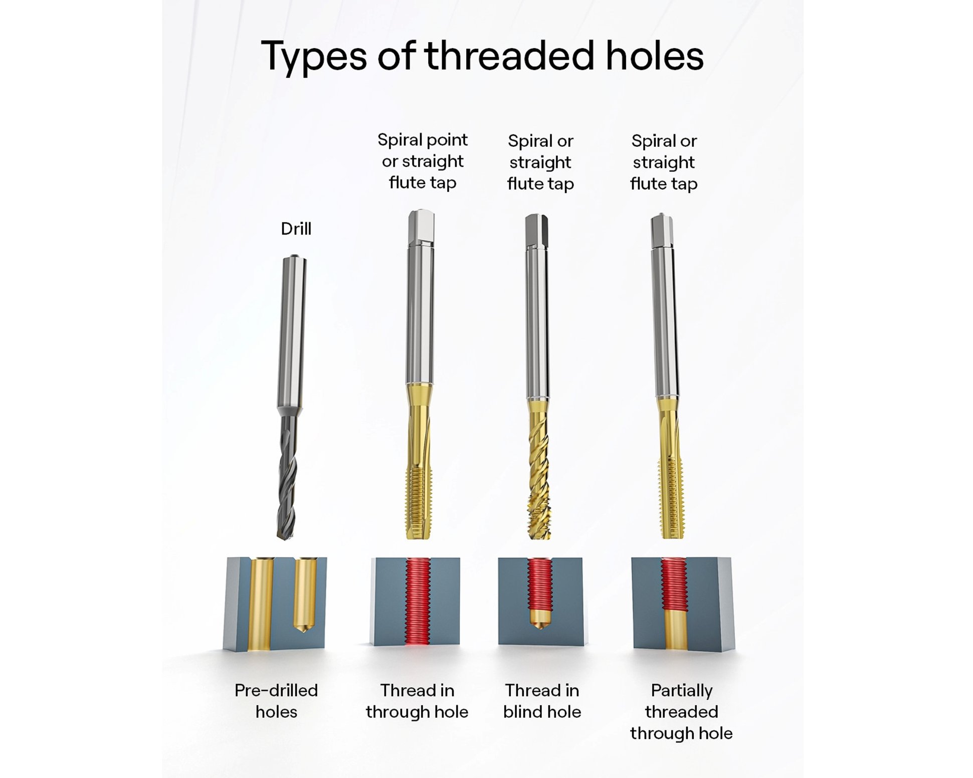 Threaded holes types