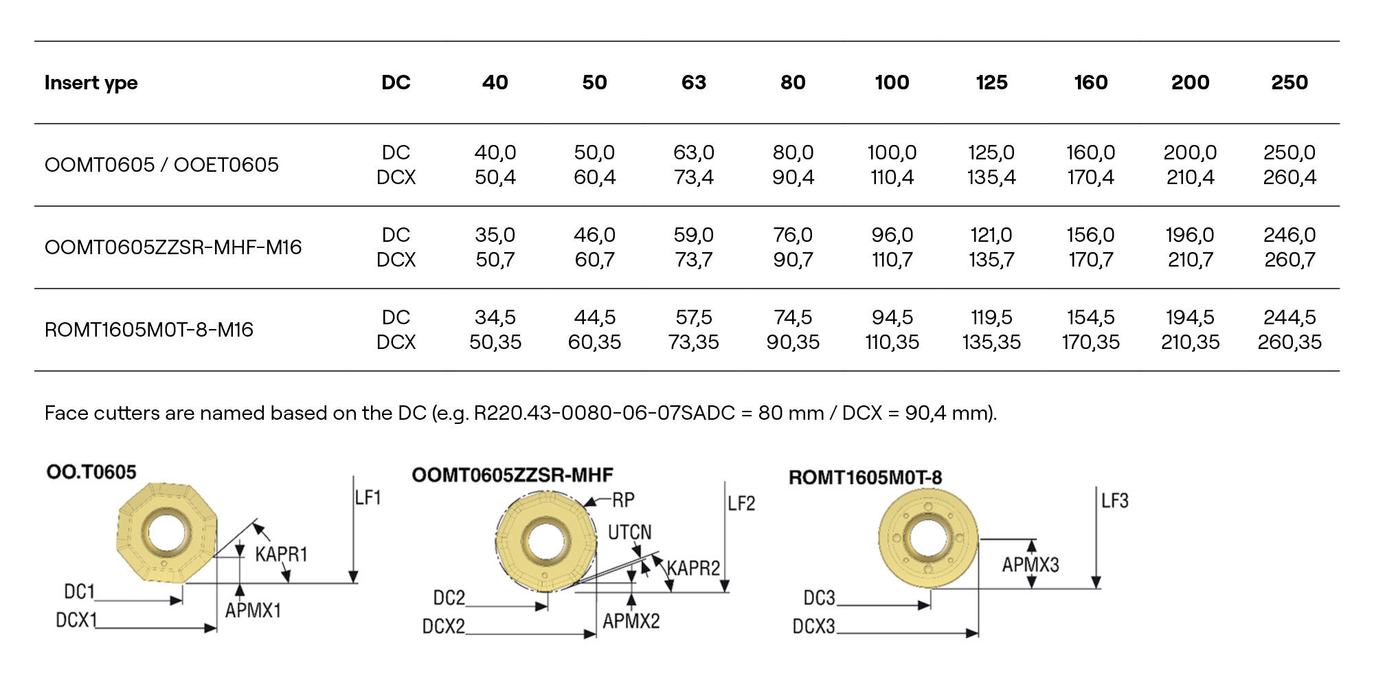 Table2_octomill