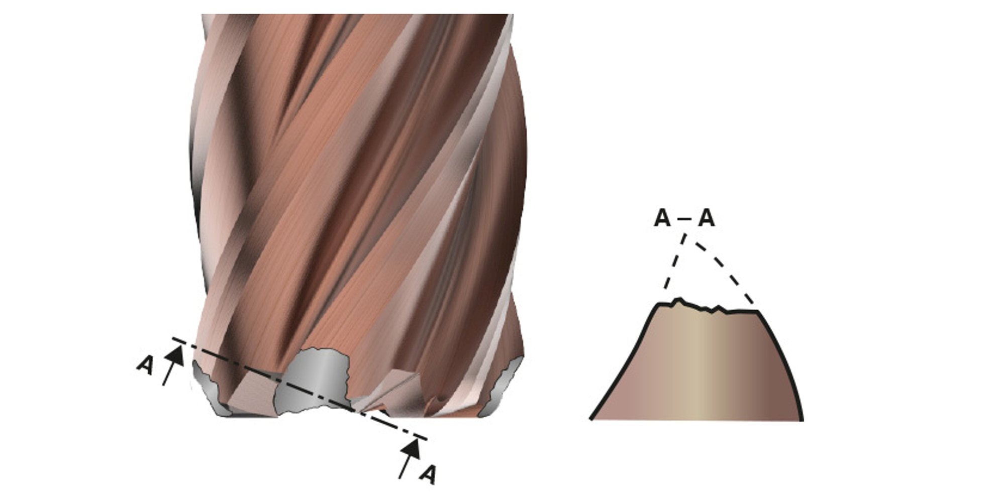Catastrophic fracture
