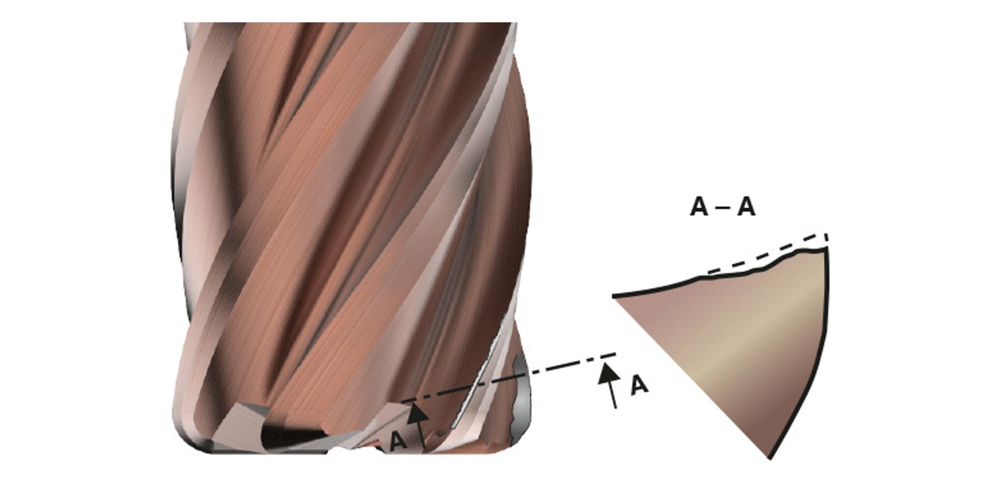 Stair-faced wear