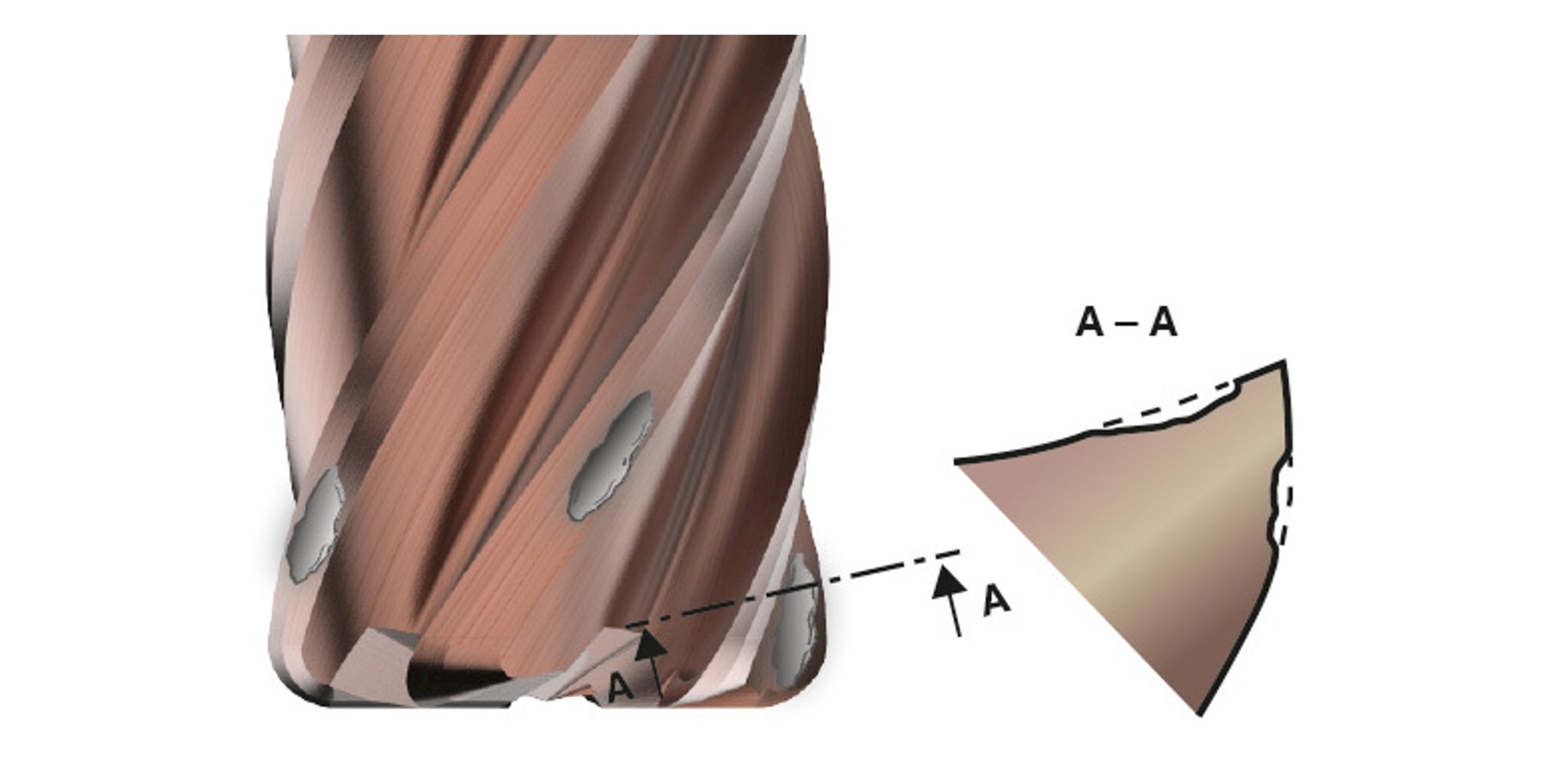 Wear due to built-up edges