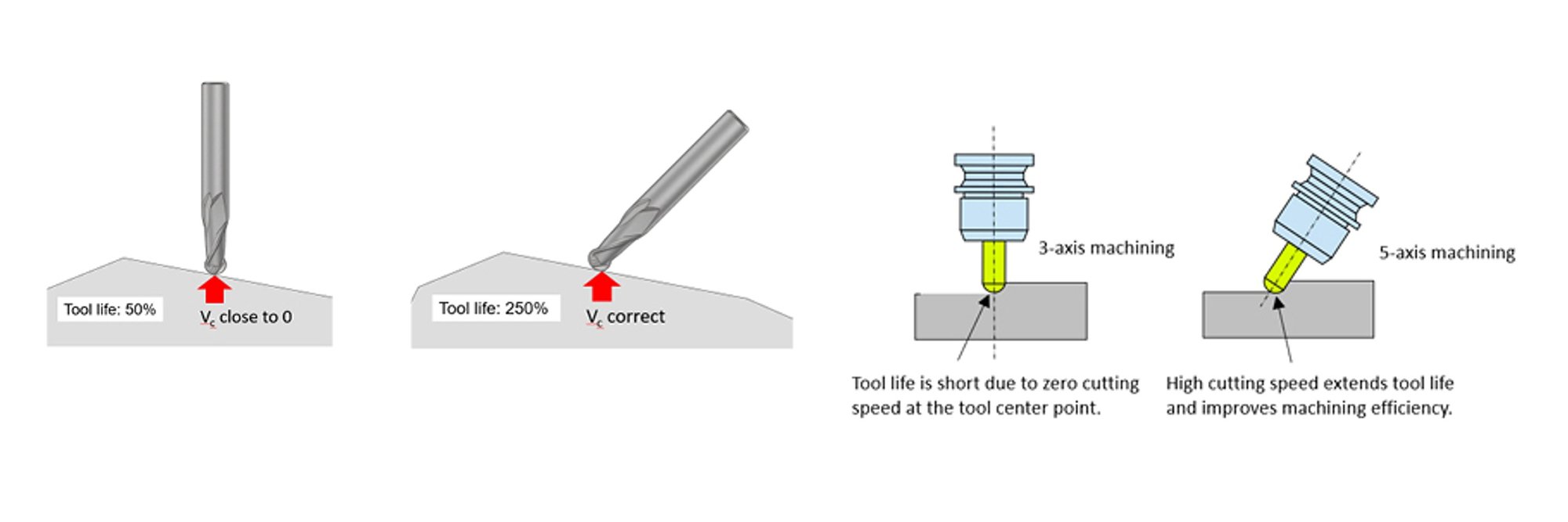 Shank inclination impact